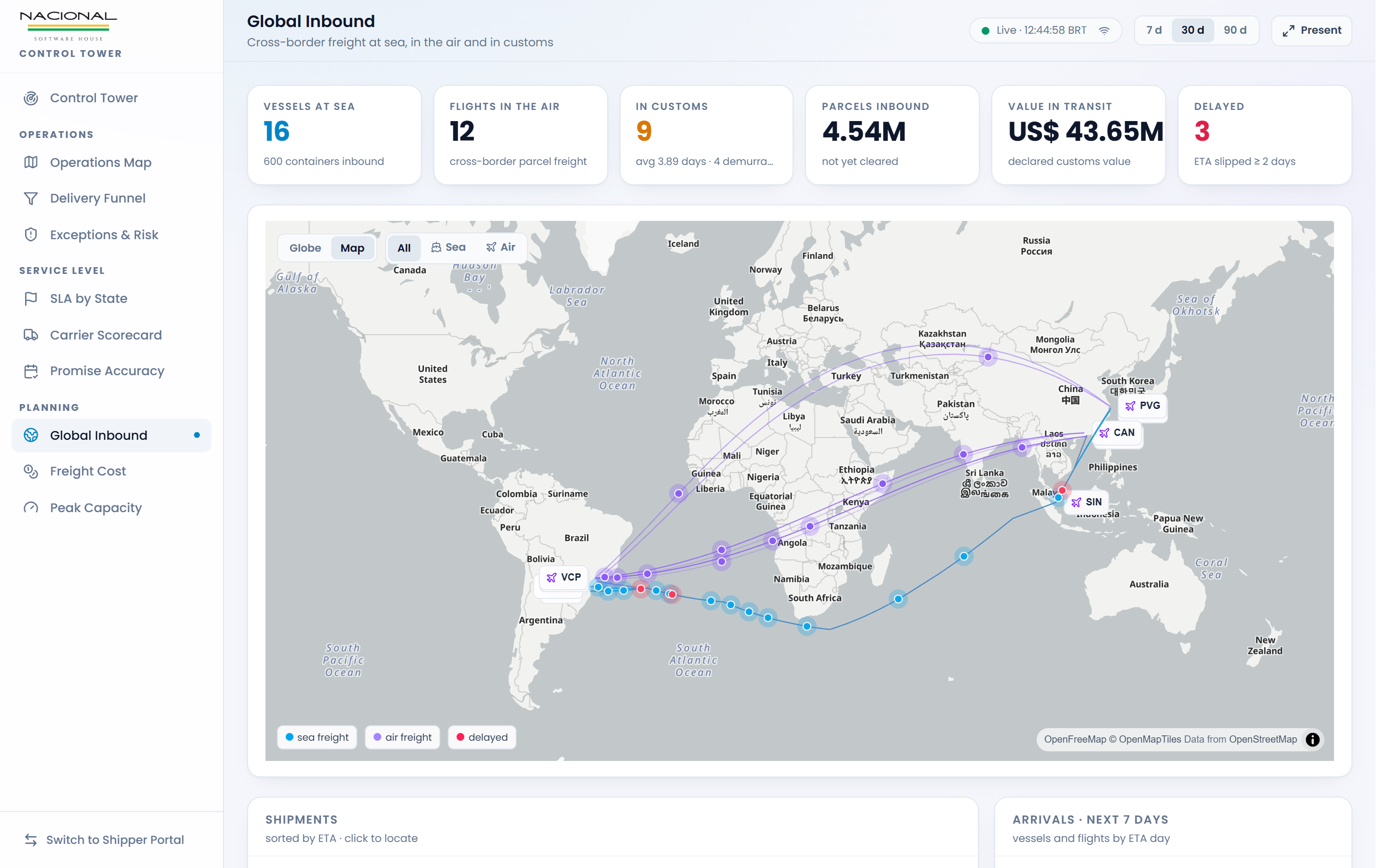 Global inbound, freight cost and peak capacity