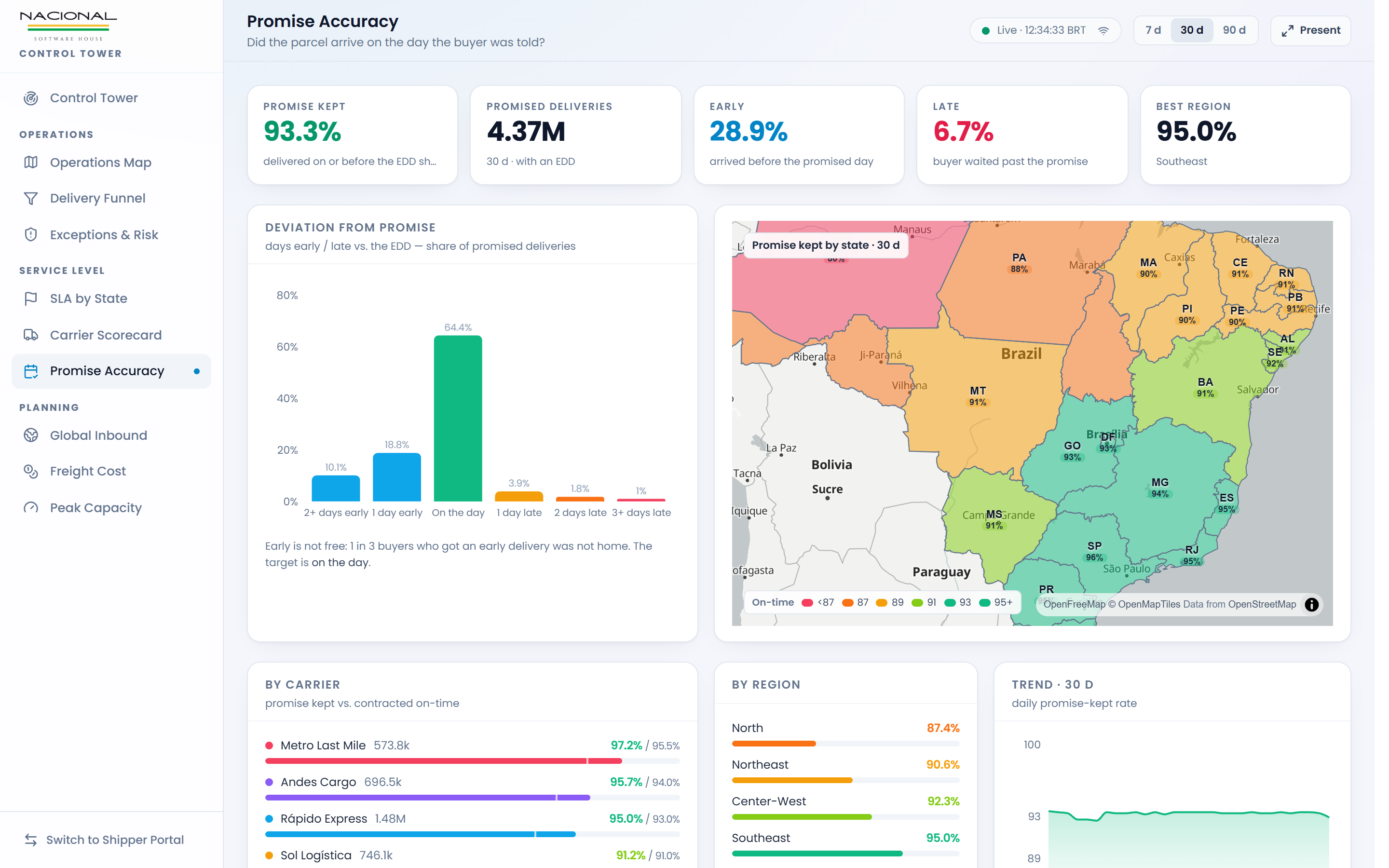 Delivery funnel and promise accuracy